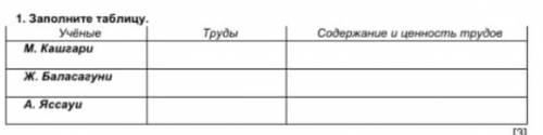 Заполните таблицу. М.Кашгари, Ж.Баласагуни, А.Яссауи. ученые, труды, содержание и ценность трудов ​