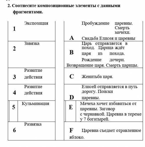 Сор по руской литературе 2 четверть 5 класс лучшии вопрос)​