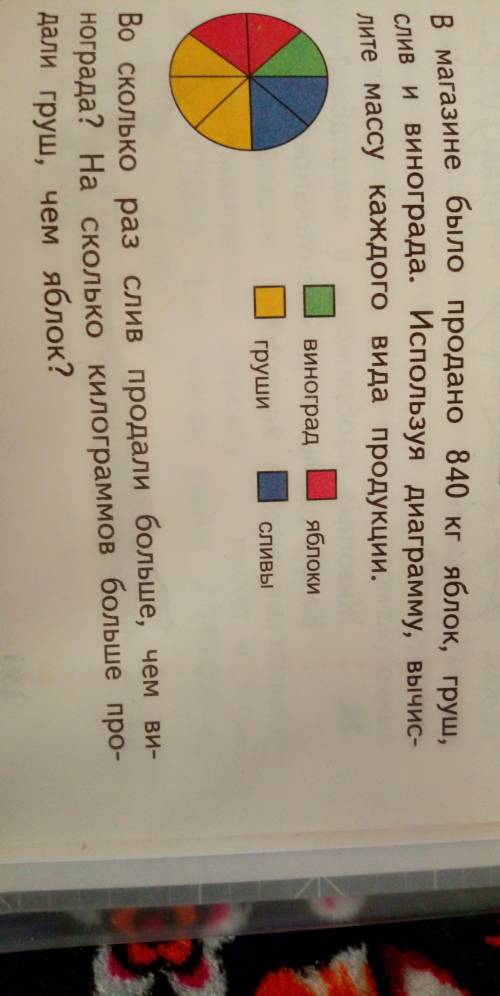 В магазине было продано 840 кг яблок груш слив и винограда Используя диаграмму Вычислите массу каждо