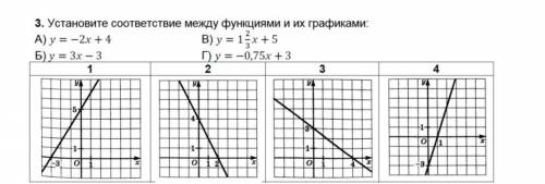 3. Установите соответствие между функциями и их графиками: А) y = - 2x + 4 Б) y = 3x - 3 1 В) y = 1