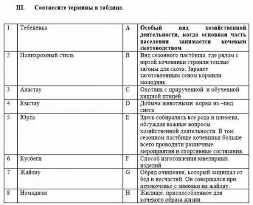 III. Соотнесите термины в таблице. 1 Тебеневка А Особый вид хозяйственной деятельности, когда основн