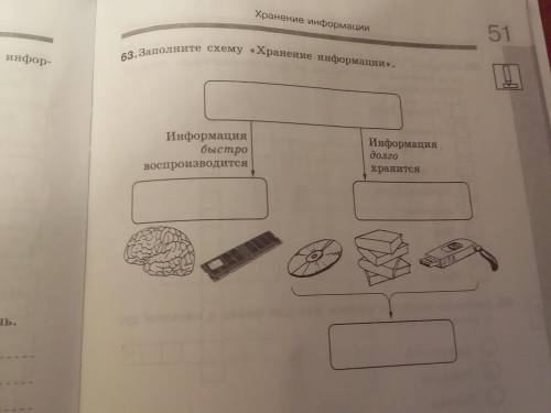 Заполнить схему Хранение информации