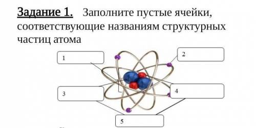 Заполните пустые ячейки, соответствующие названиям структурных частиц атома Мне только первый надо п