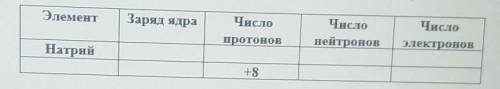 1. Дайте полное описание химического элемента по названию и количеству фундаментальных частиц, запол