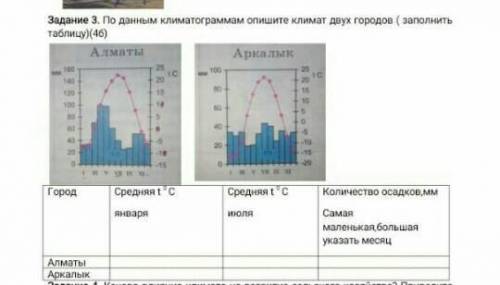 Задание 3. По данным климатограммам опишите климат двух городов ( заполнить таблицу)(46)АлматыАркалы