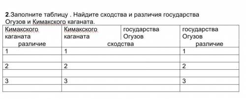 2.Заполните таблицу . Найдите сходства и различия государства Огузов и Кимакского каганата. Кимакско