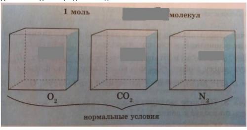 Дополнить недостающие детали в заданной схеме ДАЮ 15 Б​