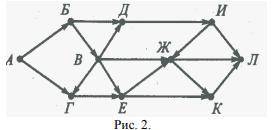 №1 На рисунке 1 изображена схема дорог, связывающих города А, Б, В, Г, Д, Е, Ж, З, И, К, Л. По каждо