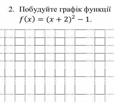 Самостаятельная по алгебре ​