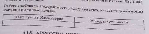 Работа с таблицей Раскройте суть двух документов, Какова их цель и против кого они были направлены П