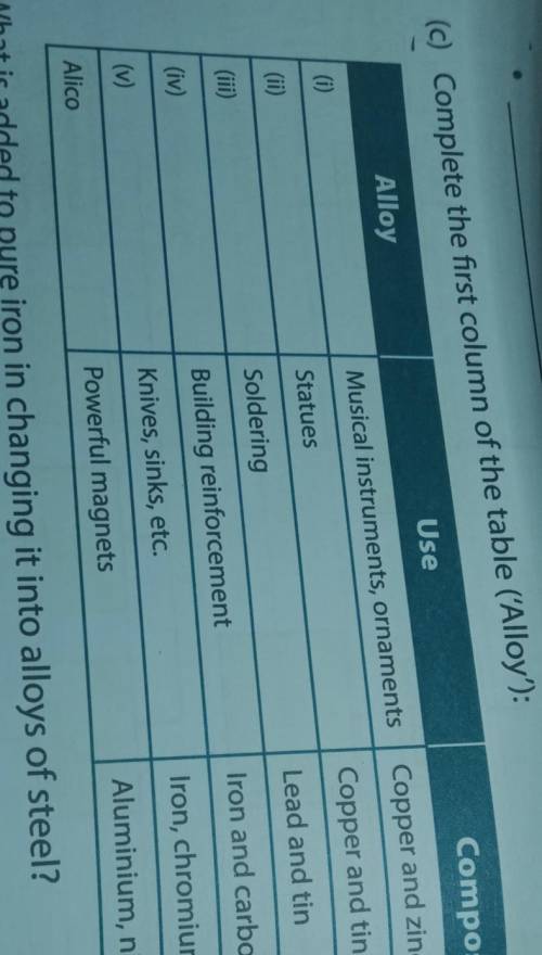 Complete the first column of the table ('Alloy') 1 столбик:(i)(ii)(iii)(iv)(v)Alico2 столбик:Musical