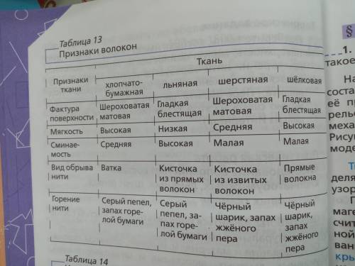 технологию сделать надо быстрй даю вопросы:1.Переписать в тетрадь таблицу Признаки волокон.2.Выпис