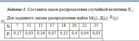 Математика Составить закон распределения случайной величины Х . Для заданного закона распределения н