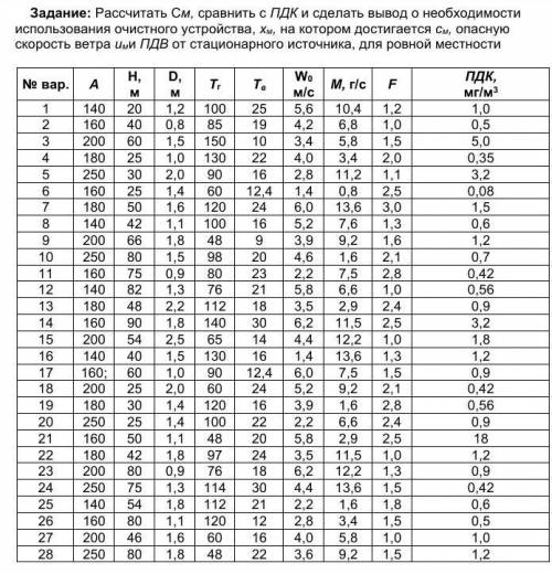 Экология 19 вариант по таблице. Может кто решал такое же?​