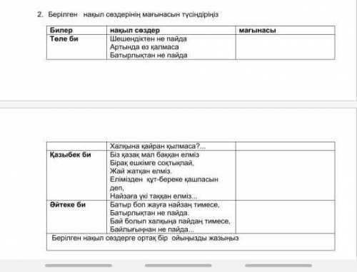 Берілген нақыл сөздердің мағынасын түсіндіріңіз подписываюсь можно по быстрее ​