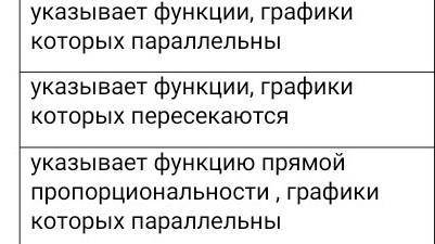 1.Даны линейная функция y = -5x +1 Задайте формулой линейную функцию, график которой: а) параллелен