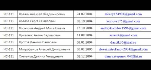 Информатика, работа в решить очень подробно, с описанием каждого действия, что и куда писать.