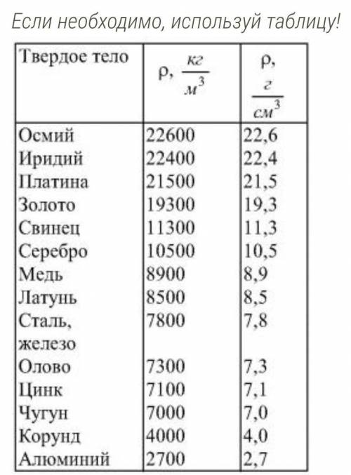 Определи объём железной детали, если её вес составляет 472 H.ответ (округли до тысячных) Объём желез