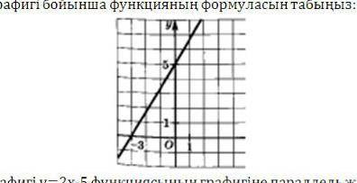 График бойынша функцияның формуласын табамы​