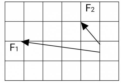 Определите графически равнодействующую сил. ​