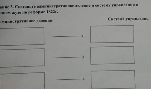 составьте административное деление и система управления в среднем жузе по реформе 1822 года админист