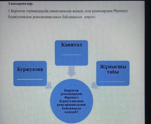 1. Берілген терминдердің анықтамасын жазып, осы ұғымдардың Француз буржуазиялық революциясымен байла