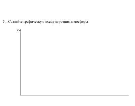 Создайте графическую схему строения атмосферы км