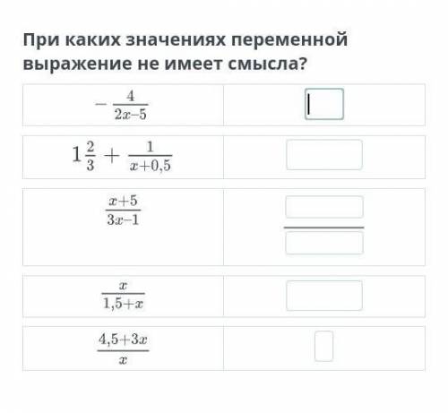 При каких значениях переменной выражения не имеет смысла?​