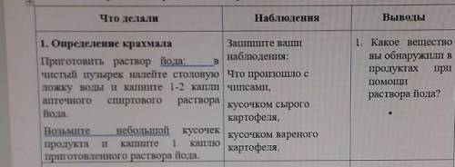 Что делали: Наблюдени:1. Определение крахмалаЗапишите вашиПриготовить раствор йода наблюдения:в чист