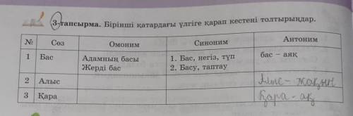 3-тапсырма. Бірінші қатардағы үлгіге қарап кестені толтырыңдар. ​