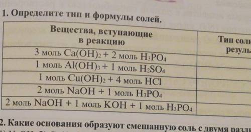 1. Определите тип и формулы солей. Тип соли, полученной в результате реакции : 1) X 2) Y 3) Z 4) T 5