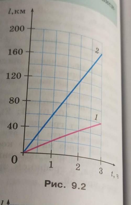 по этому рисунку найти:а) скорость первого и второго тела в км/ч и м/сб)скорость какого тела больше