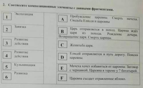 соотнесите композиционные элементы, с фрагментами из сказки​