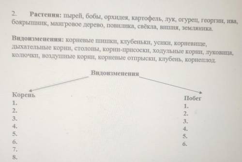 ВСЕ Я ПРОСТО ХЗ ЧТО ДЕЛАТЬ биология 2 задание хех​