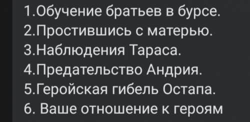 Повесть Тарас Бульба. Сравнительная характеристика персонажей по плану