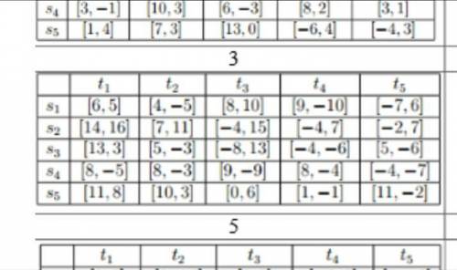 Необходима по теории игр. 3 вариант расписать ответ на задание
