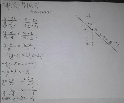 Проверьте правильность решения данного задания! Само задание: Составить уравнение прямой, проходящей