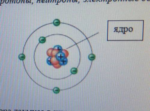 Напишите обозначение к рисунку используя предложенные термины ядра электроны протоны нейтроны электр