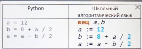 Определите значение переменной а после выполнения фрагмента программы.​