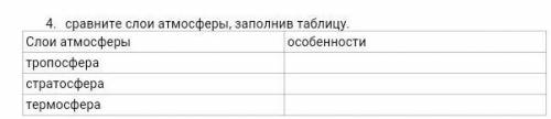 Сравните слои атмосферы заполнив таблицу​