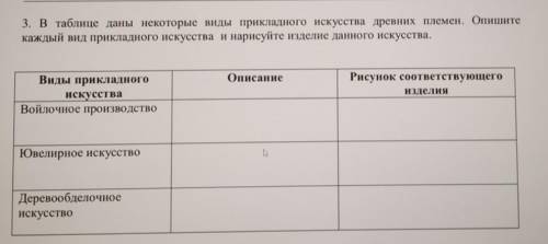 3. В таблице даны некоторые виды прикладного искусства древних племен. Опишите каждый вид прикладног