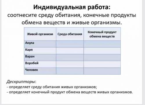 Индивидуальная работа: соотнесите среду обитания, конечные продуктыобмена веществ и живые организмы.