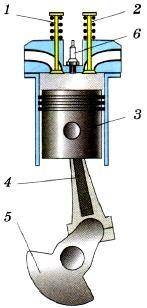 Определи, какая деталь указана под цифрой 3. коленчатый вал шатун впускной клапан поршень