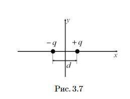 Два равных по величине ипротивоположные по знаку заряда±q= 2мкКл находятся в точках±d/2 = 30см на ос
