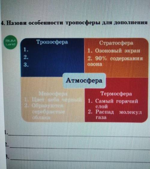 4. Назови особенности тропосферы для дополнения тропосферы Тропосфера122стратосфера1 Озоновый экран2