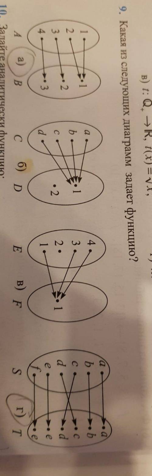 очень надо! Какая из следующих диаграмм задаёт функцию?