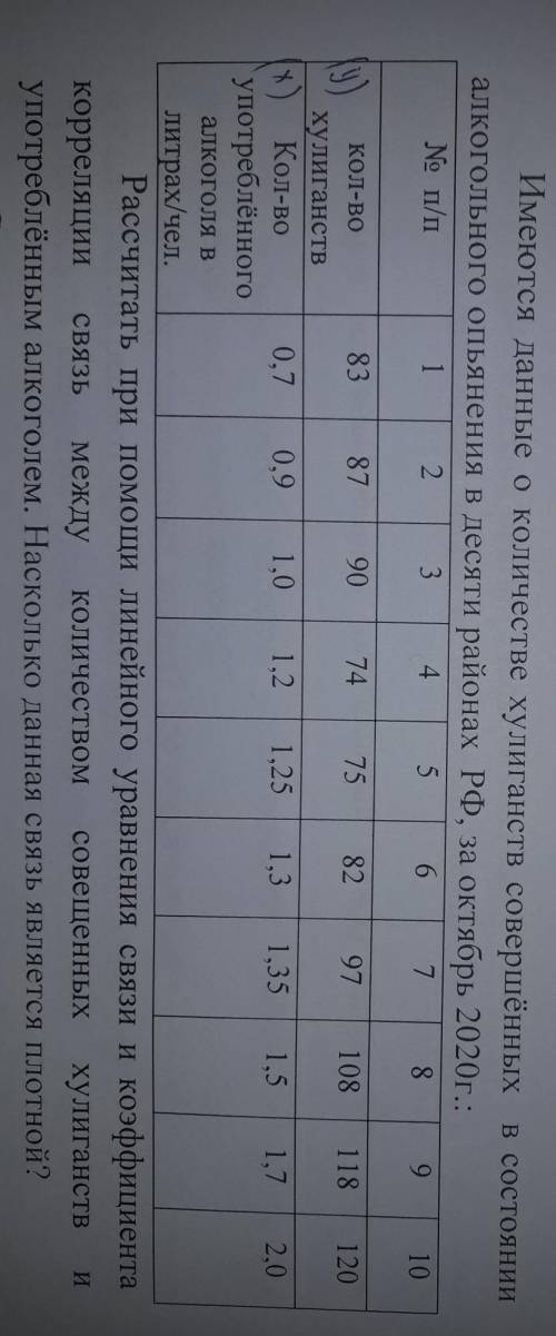 имеются Данные о количестве хулиган совершенных в состоянии алкогольного опьянения в 10 районах Росс