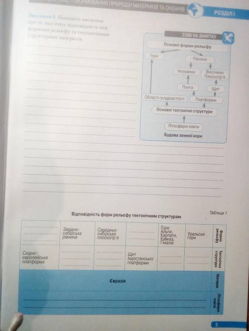 Висновок про те , яка iснує відповідність між формами рельєфу та тектонічними структурами материків.
