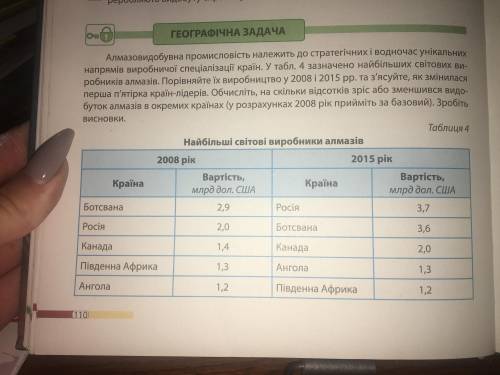 алмазовидобувна промисловість належить до стратегічних і водночас унікальних напрямів виробничої спе