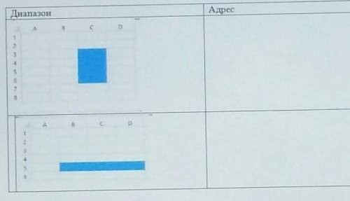 Укажите адрес выделеных диапазоных ячеек ​
